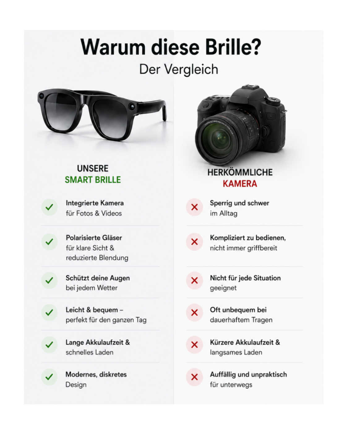 VisionCam™ –Filme alles – ohne dein Handy rauszuholen