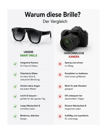 VisionCam™ –Filme alles – ohne dein Handy rauszuholen